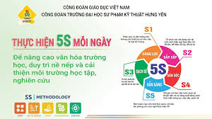 Phong trào 5S